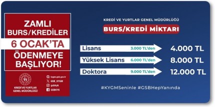Üniversite Öğrencilerinin Burs ve Kredilerine Yüzde 33 Artış 